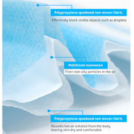 Blauwe Beschikbare Geweven de Stoffen Materiële OEM/ODM van het Gezichtsmasker 25g pp niet leverancier